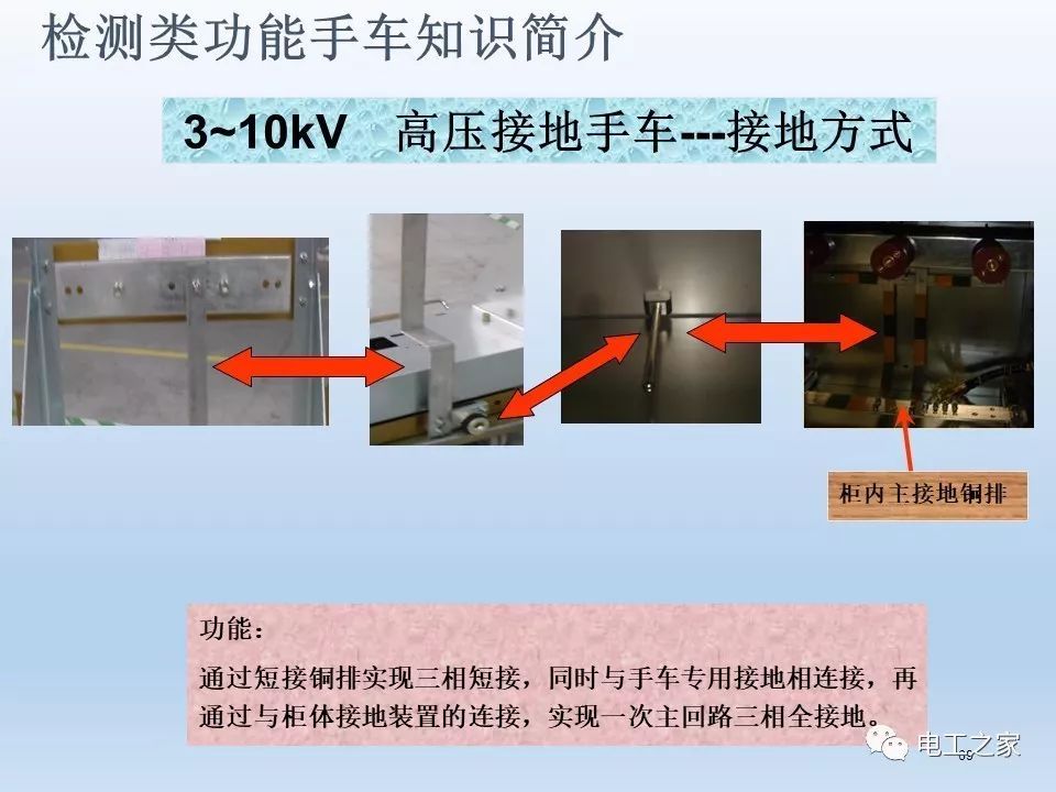 WWW 告诉我们KYN28开关柜常用手工艺品