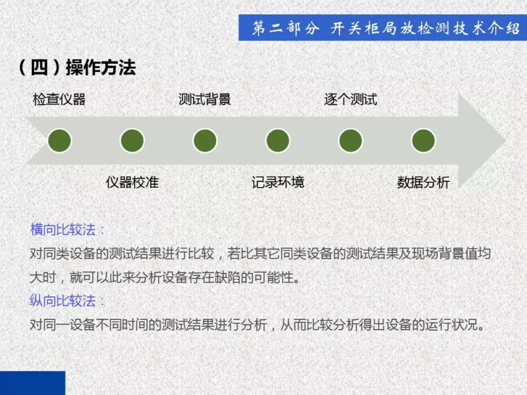 av在线视屏一区二区 超级详细！开关柜局部放电实时检测技术探讨