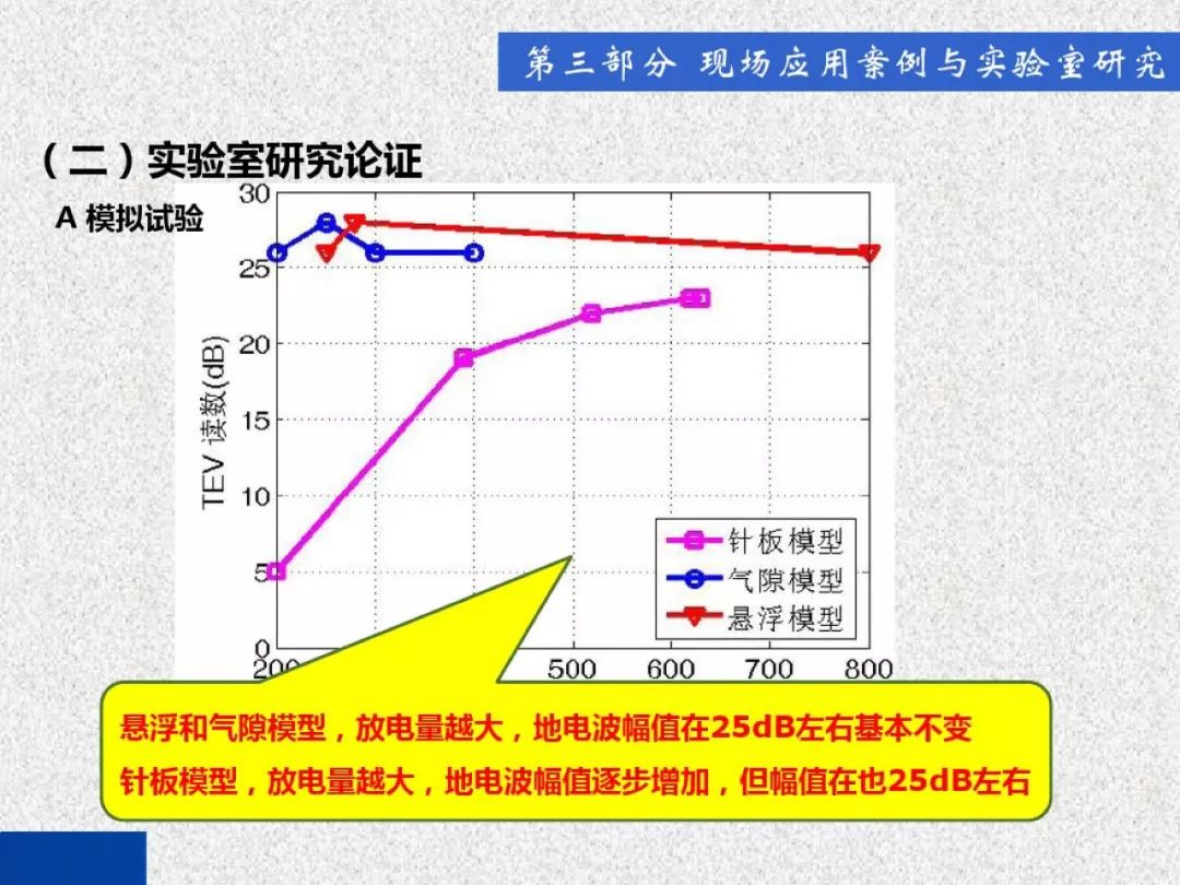 av在线视屏一区二区 超级详细！开关柜局部放电实时检测技术探讨