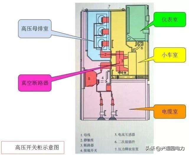 大波 图形分析高压开关柜结构组成和主要技术参数