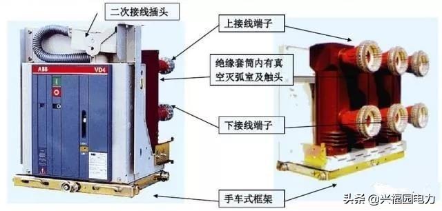 大波 图形分析高压开关柜结构组成和主要技术参数