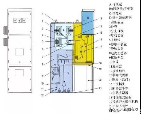 大波 图形分析高压开关柜结构组成和主要技术参数