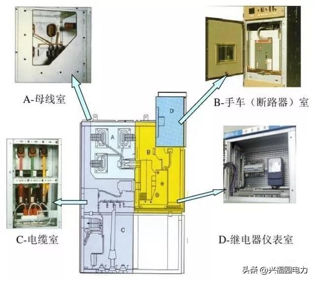 大波 图形分析高压开关柜结构组成和主要技术参数