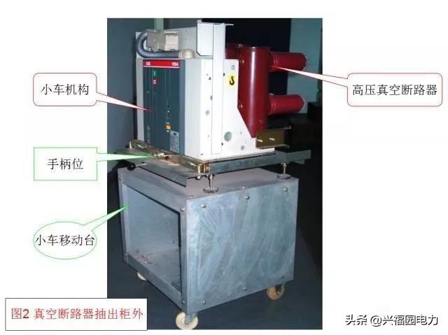 大波 图形分析高压开关柜结构组成和主要技术参数