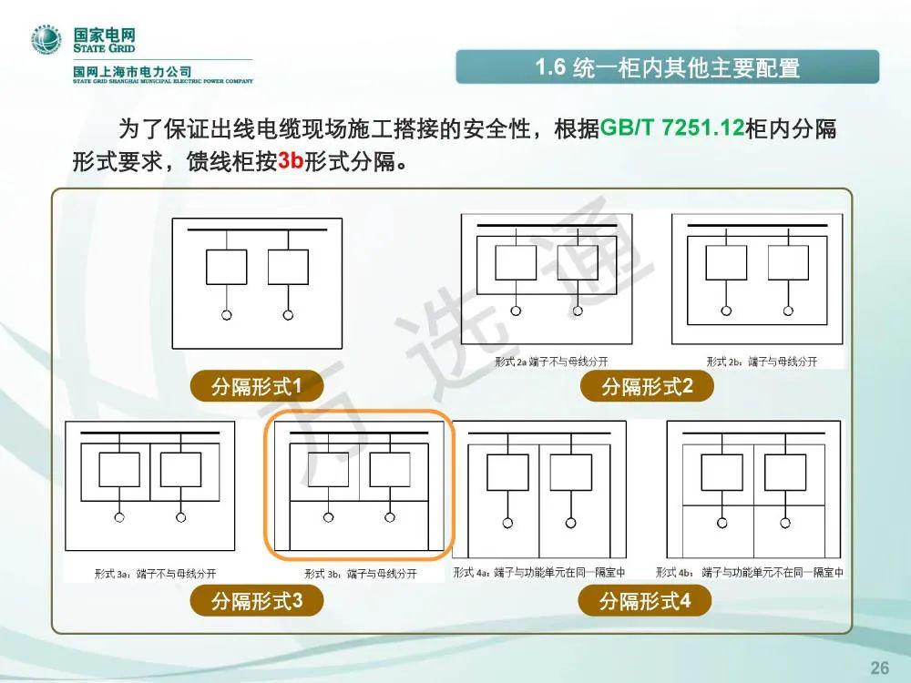 WWW 国家电网低电压开关柜标准化设计方案