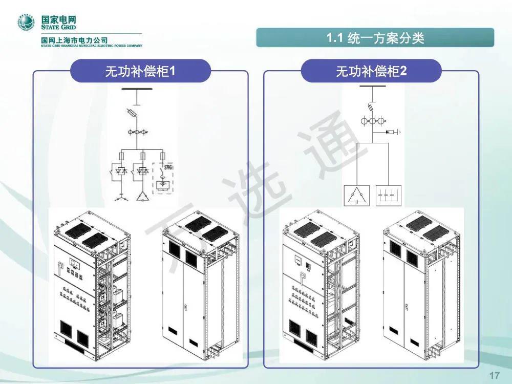 WWW 国家电网低电压开关柜标准化设计方案