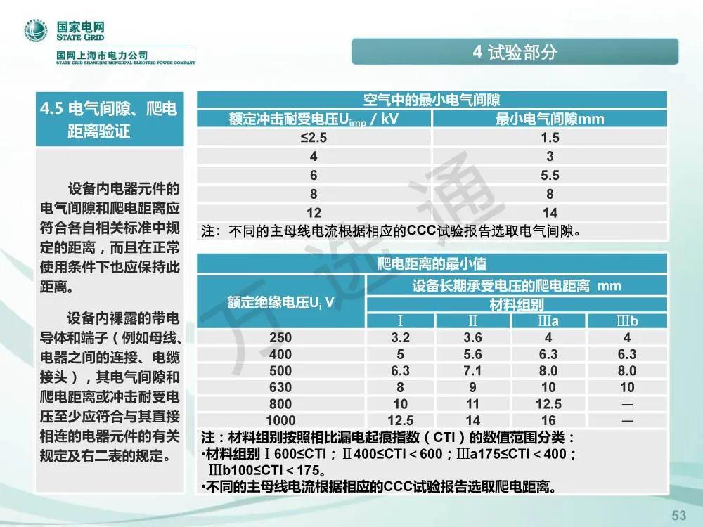 WWW 国家电网低电压开关柜标准化设计方案