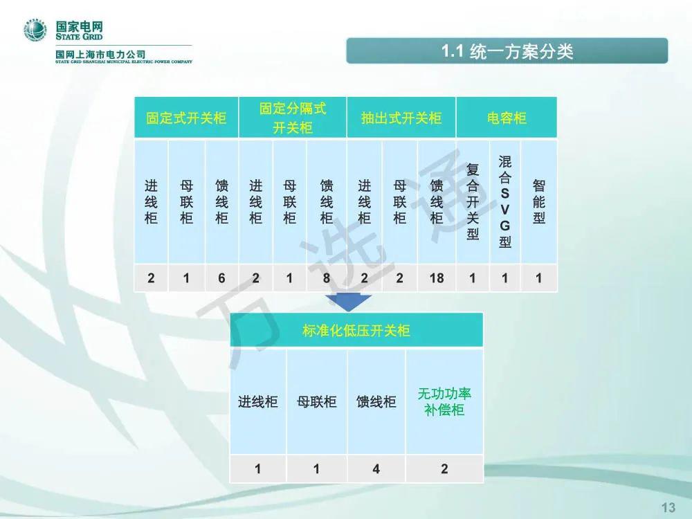 WWW 国家电网低电压开关柜标准化设计方案
