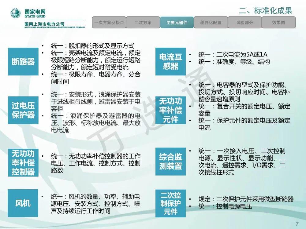 WWW 国家电网低电压开关柜标准化设计方案