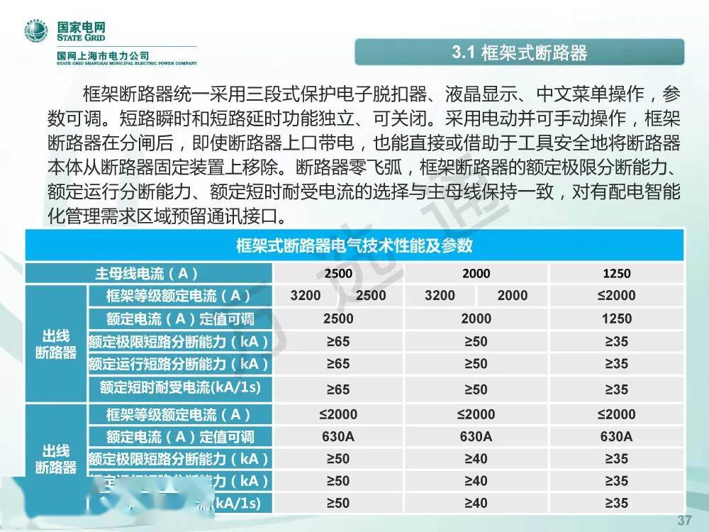 WWW 国家电网低电压开关柜标准化设计方案