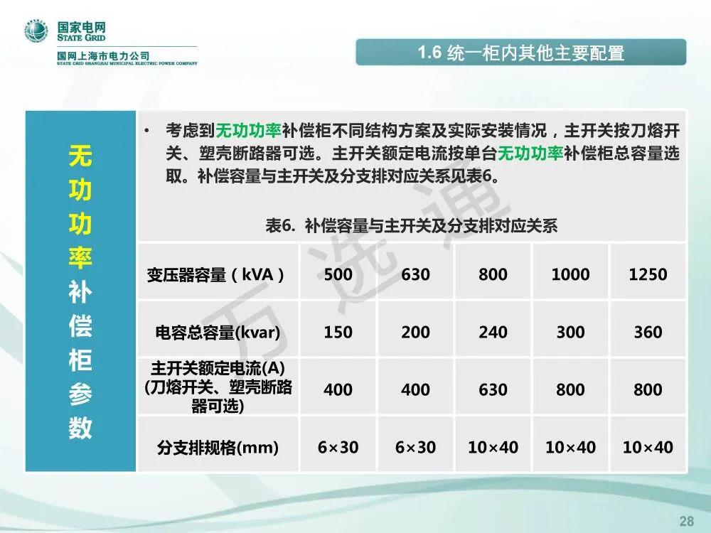 WWW 国家电网低电压开关柜标准化设计方案
