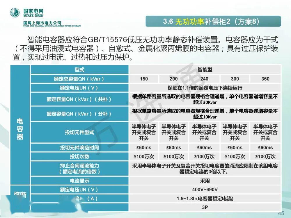 WWW 国家电网低电压开关柜标准化设计方案