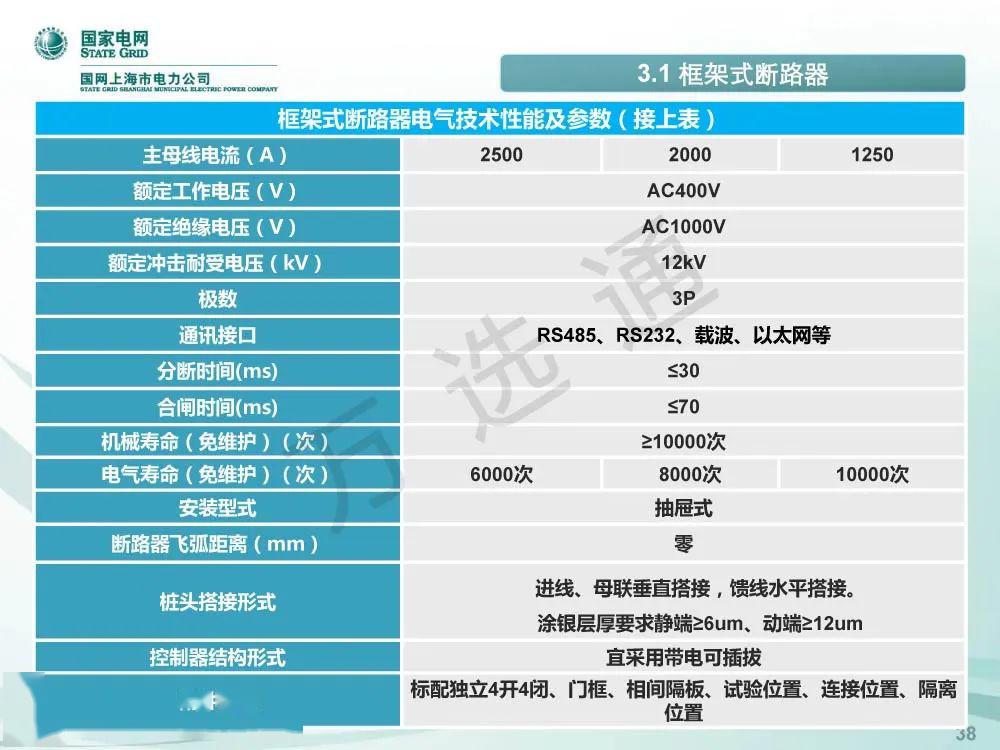 WWW 国家电网低电压开关柜标准化设计方案
