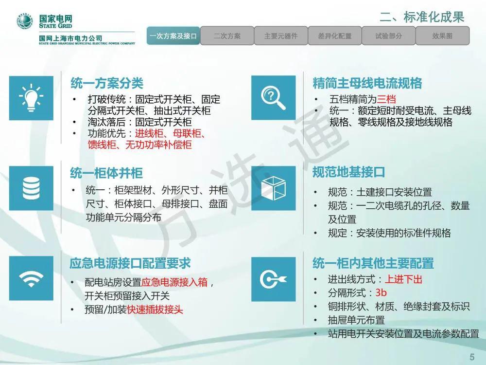 WWW 国家电网低电压开关柜标准化设计方案