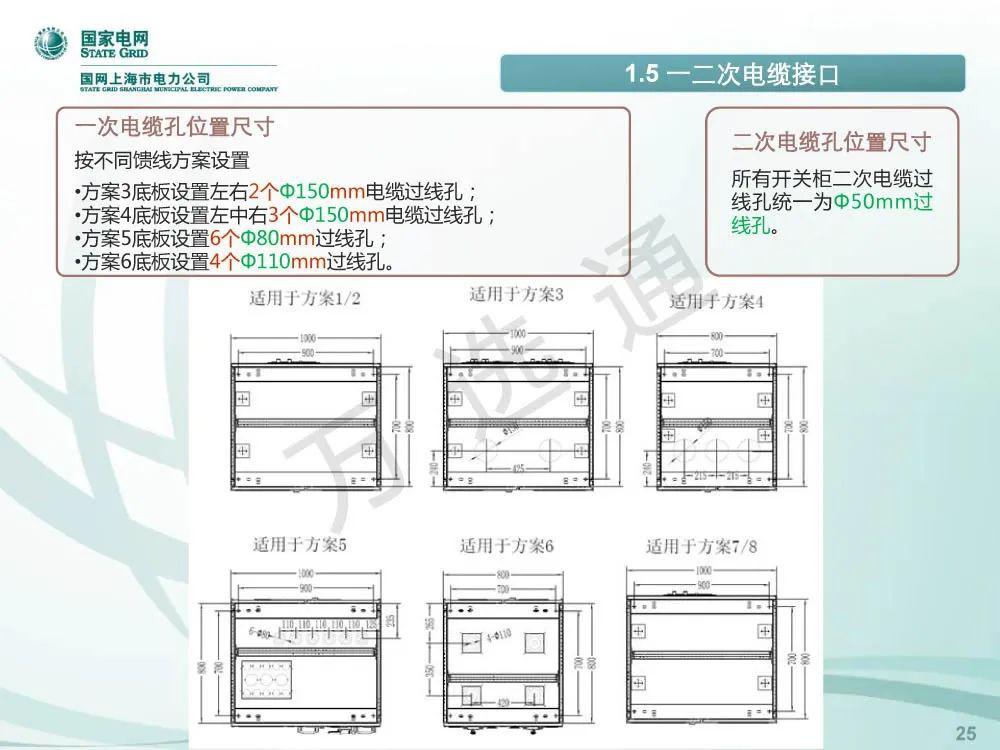WWW 国家电网低电压开关柜标准化设计方案