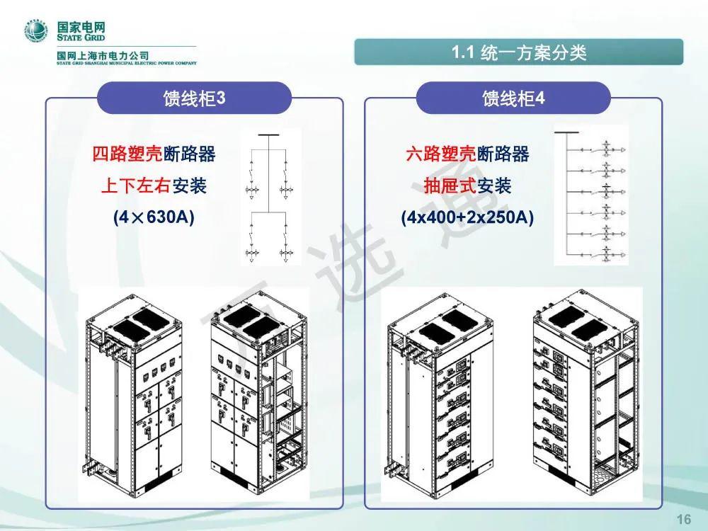 WWW 国家电网低电压开关柜标准化设计方案