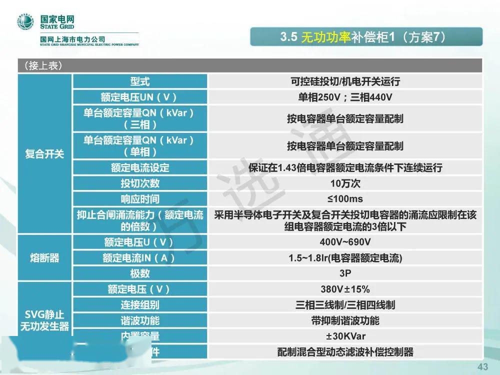 WWW 国家电网低电压开关柜标准化设计方案