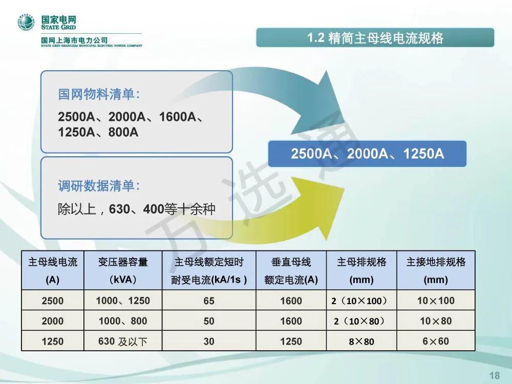 WWW 国家电网低电压开关柜标准化设计方案