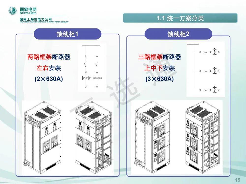 WWW 国家电网低电压开关柜标准化设计方案
