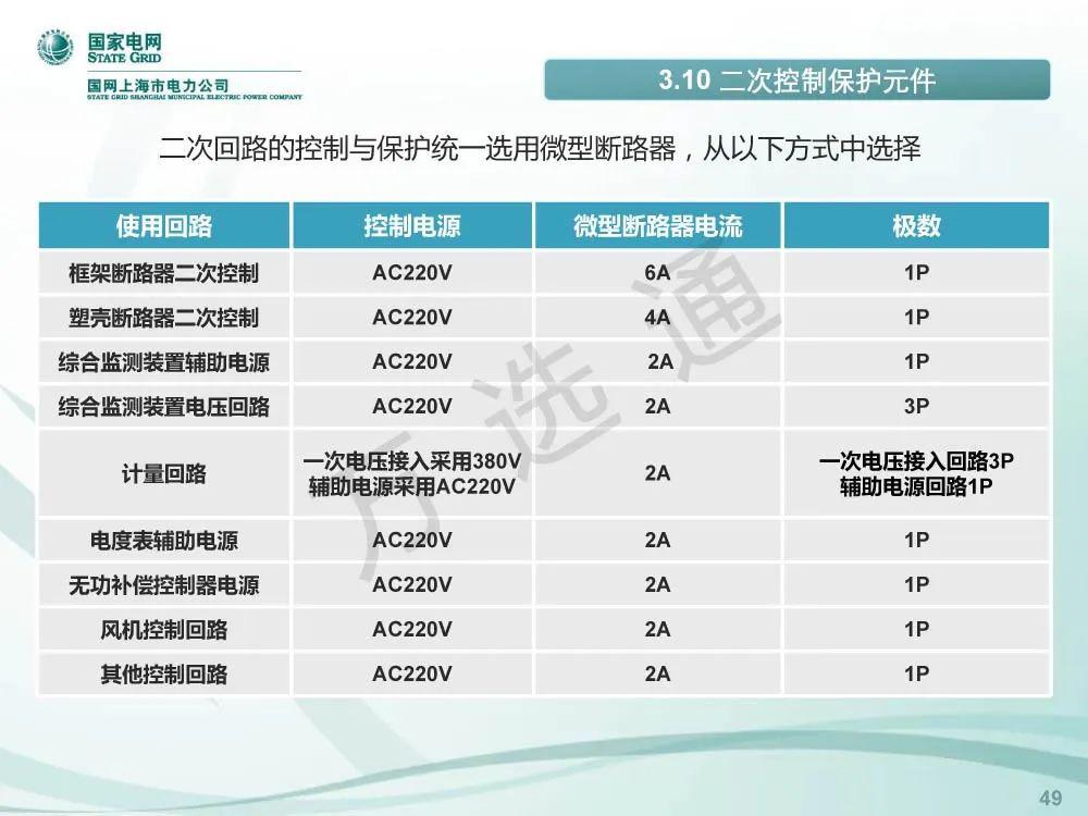 WWW 国家电网低电压开关柜标准化设计方案