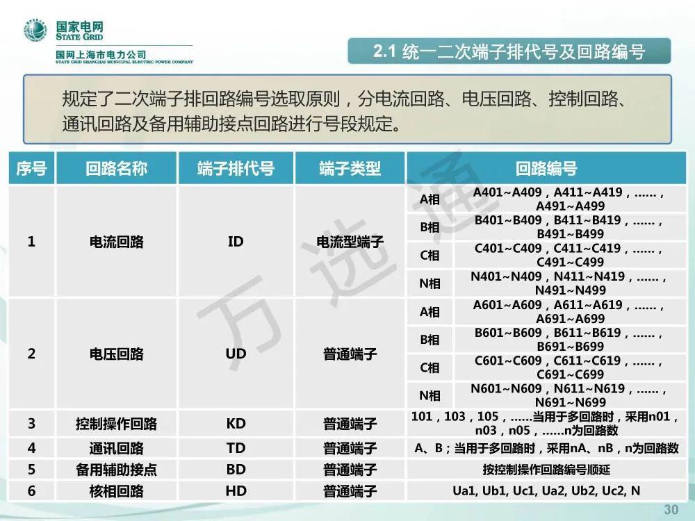 WWW 国家电网低电压开关柜标准化设计方案