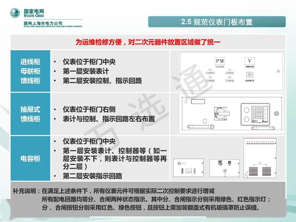 WWW 国家电网低电压开关柜标准化设计方案