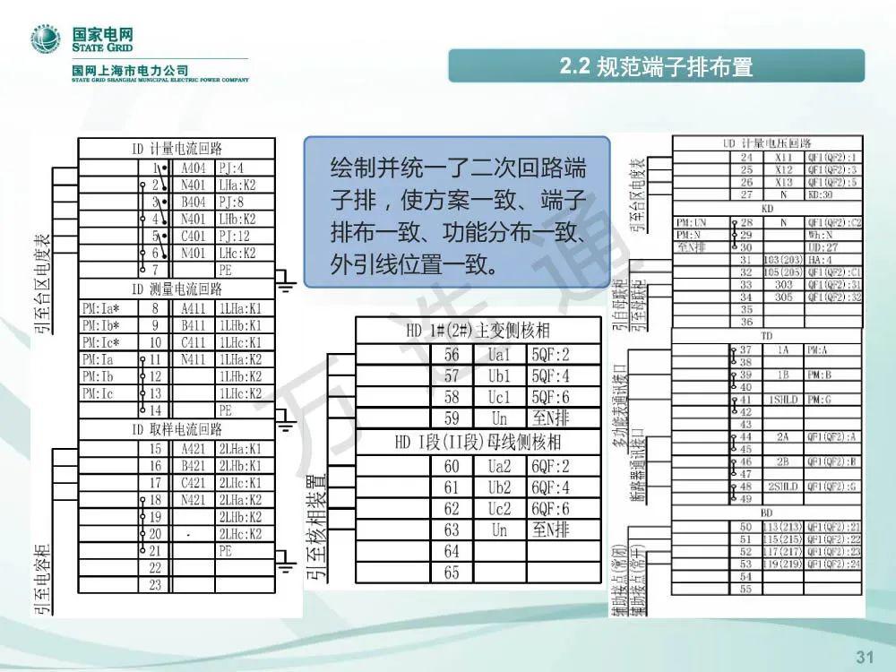 WWW 国家电网低电压开关柜标准化设计方案
