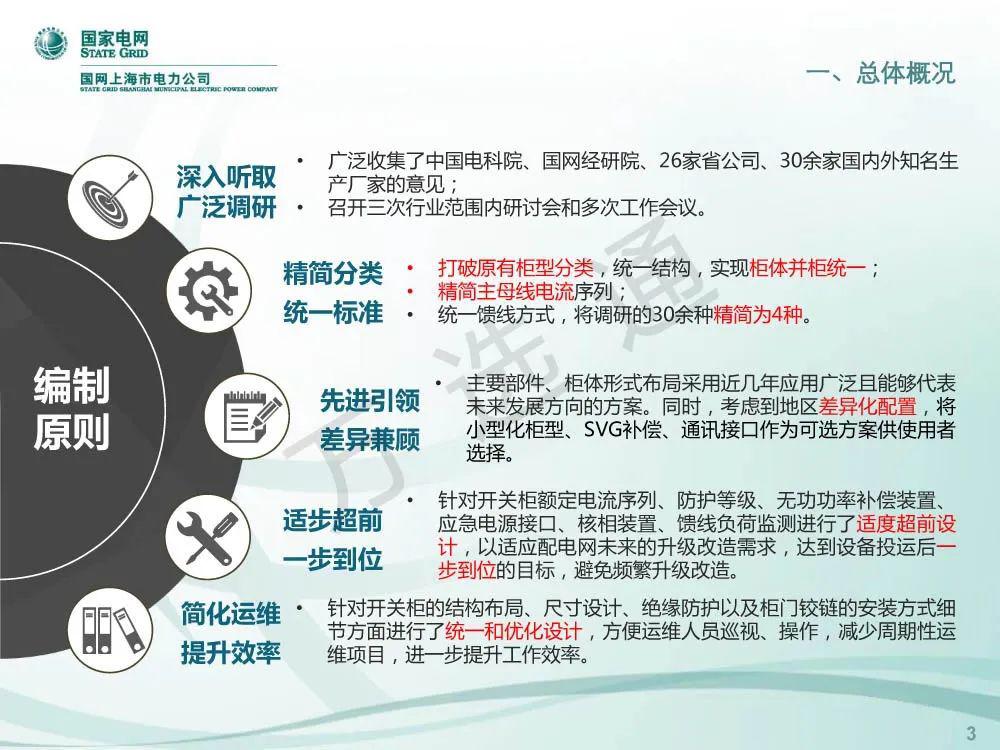 WWW 国家电网低电压开关柜标准化设计方案