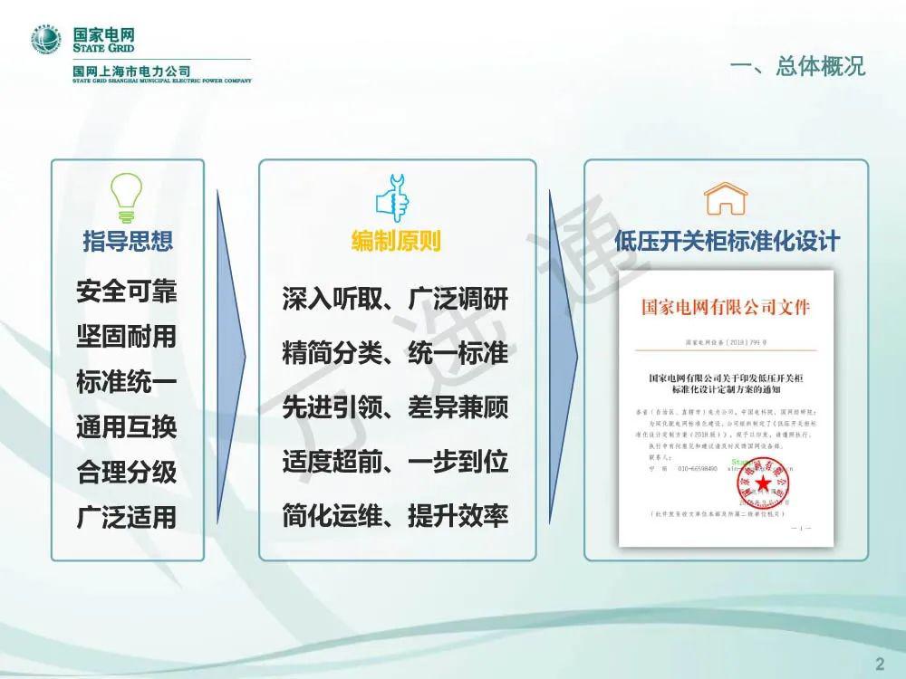 WWW 国家电网低电压开关柜标准化设计方案