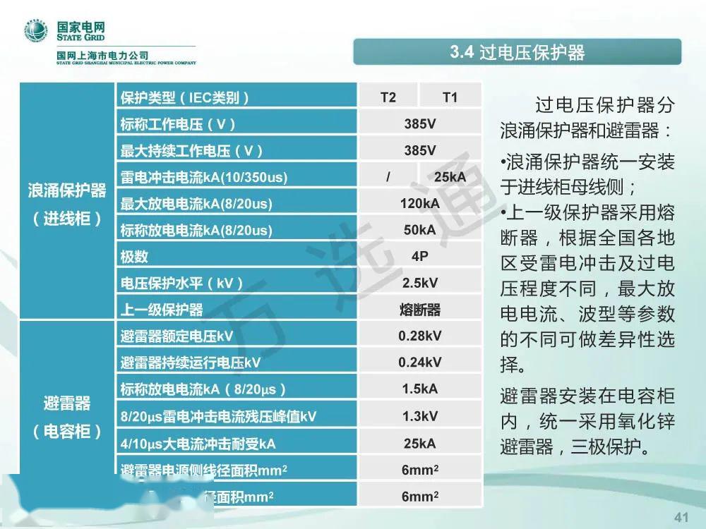WWW 国家电网低电压开关柜标准化设计方案