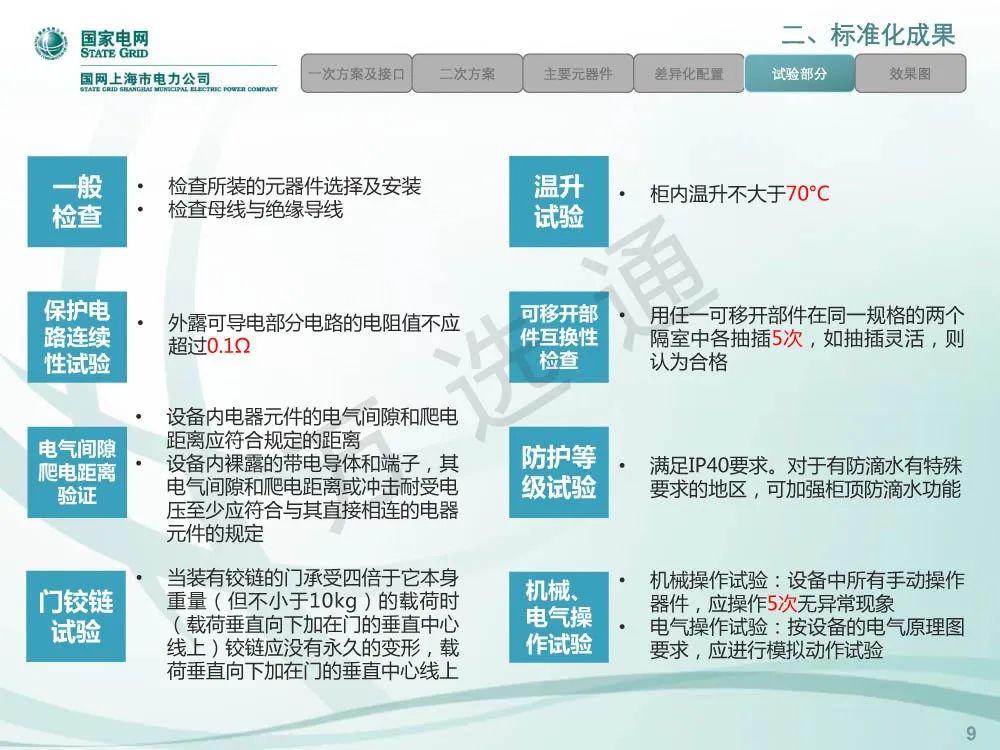 WWW 国家电网低电压开关柜标准化设计方案