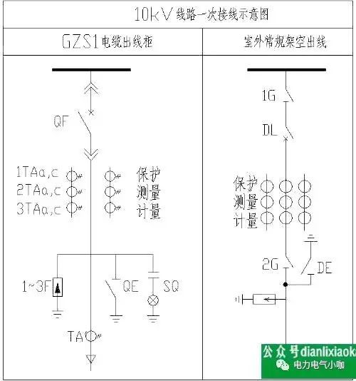 av在线视屏一区二区 10KV开关柜二次接线图(带南瑞集宝图)