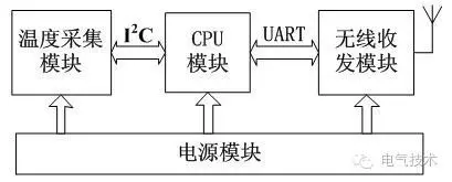 大波 技术:11+10kV 开关柜运行环境监控系统设计
