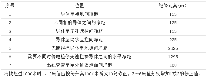 av在线视屏一区二区 10kV高压开关柜 6机柜设计注意事项，您见过吗？