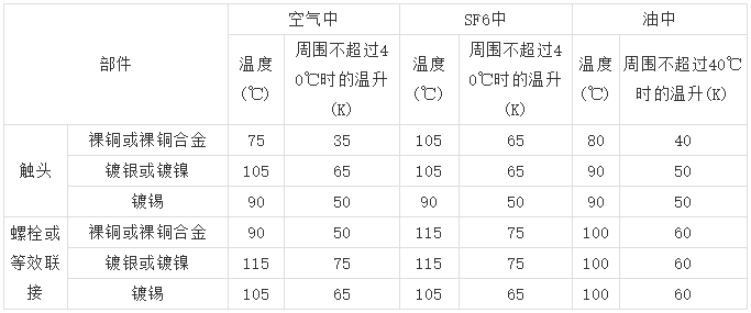 av在线视屏一区二区 10kV高压开关柜 6机柜设计注意事项，您见过吗？