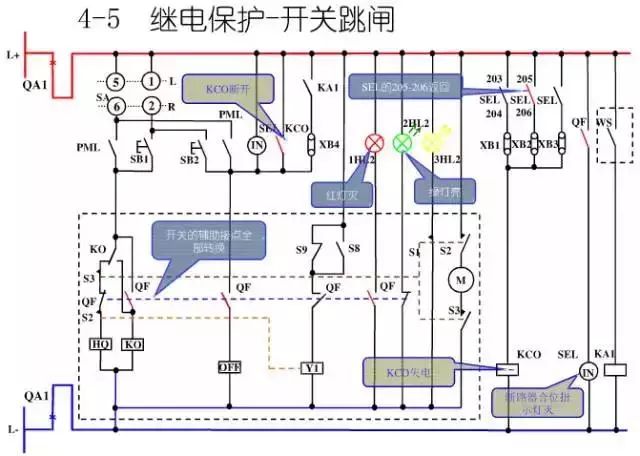 WWW 图10KV开关柜控制保护动作原理
