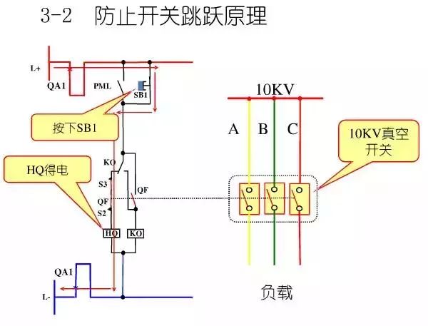 WWW 图10KV开关柜控制保护动作原理