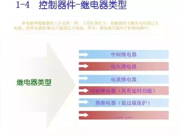 WWW 图10KV开关柜控制保护动作原理
