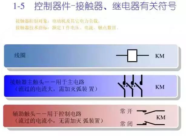 WWW 图10KV开关柜控制保护动作原理