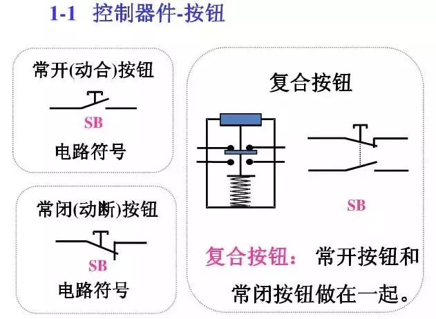 WWW 图10KV开关柜控制保护动作原理