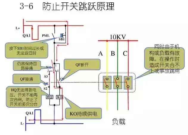 WWW 图10KV开关柜控制保护动作原理