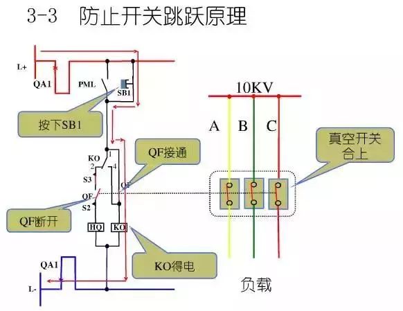 WWW 图10KV开关柜控制保护动作原理