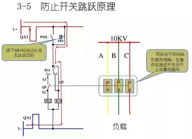 WWW 图10KV开关柜控制保护动作原理
