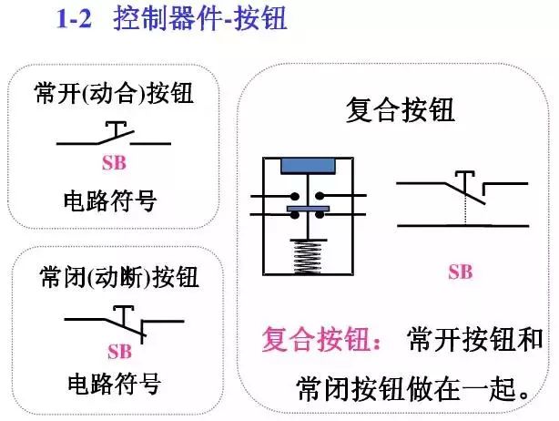 WWW 图10KV开关柜控制保护动作原理