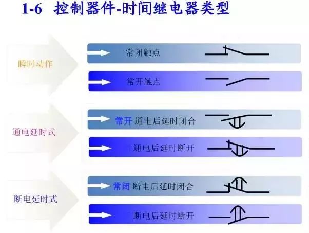 WWW 图10KV开关柜控制保护动作原理