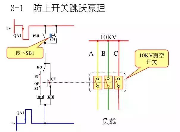 WWW 图10KV开关柜控制保护动作原理
