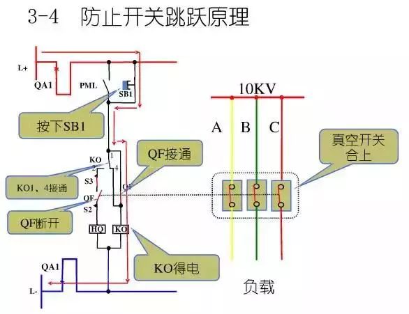 WWW 图10KV开关柜控制保护动作原理