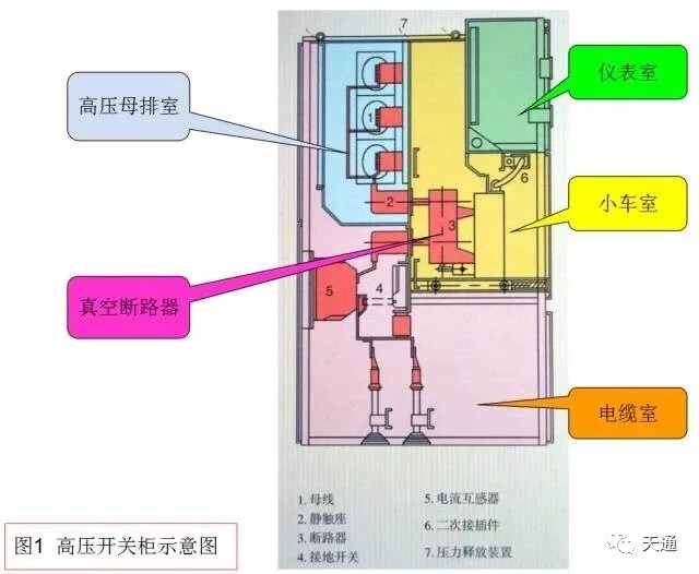 WWW 高压开关柜运行规范和维护标准