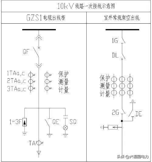 C0m 10KV高压开关柜的构成及交流/DC电路图