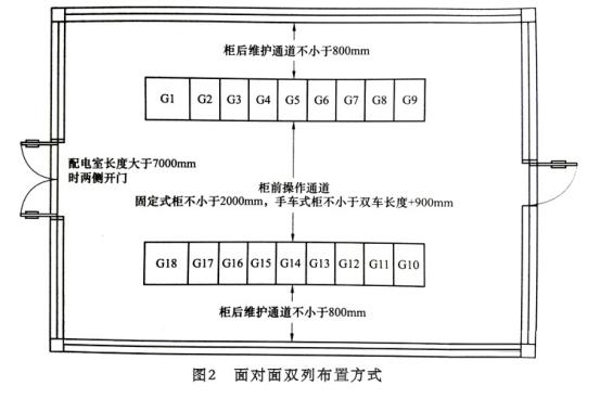 WWW 10kv开关柜配电室公共布置